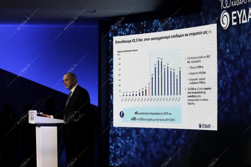 100 Χρόνια ΕΥΔΑΠ